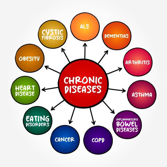 https://dm.tatvakrishna.com/wp-content/uploads/2025/01/chronic-illness-clinic.jpeg
